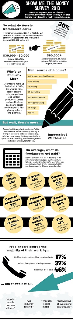 Show Me The Money 2013 Infographic thumbail