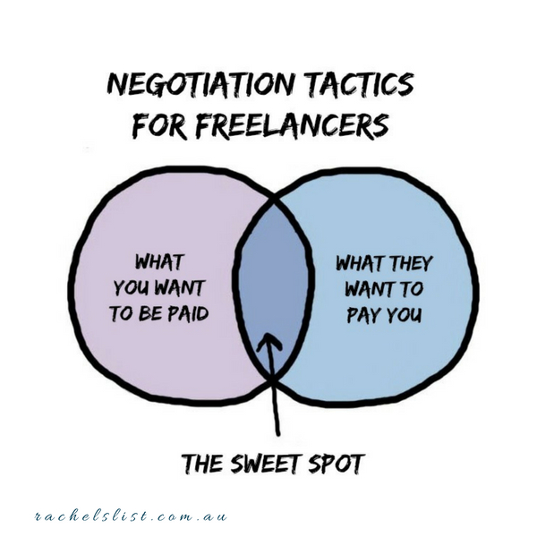 7 negotiation tactics for freelancers