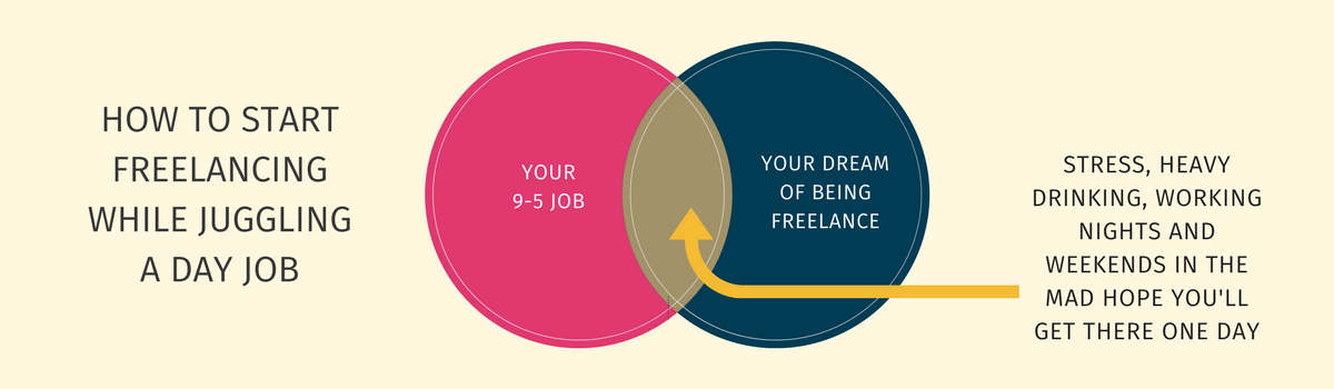 How to start freelancing while juggling a day job