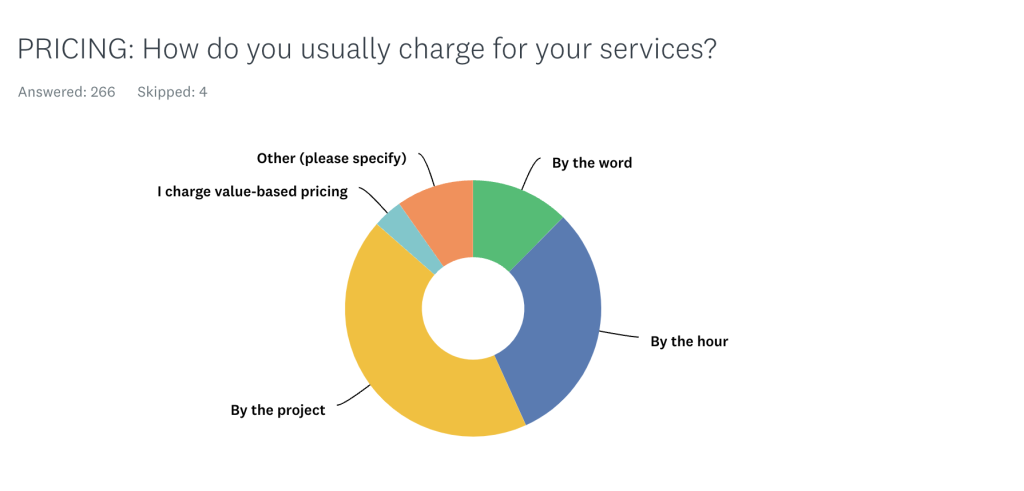 pay rates survey results 2023 | pricing