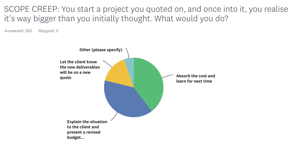 pay rates survey results 2023 | scope creep and how to handle it