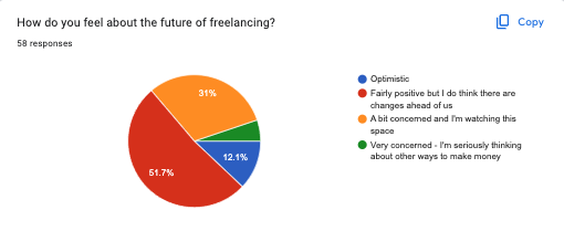 how do you feel about the future of freelancing